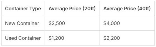 Shipping Containers for sale